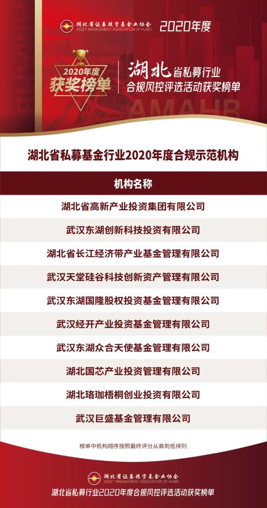 【動態(tài)新聞】天堂硅谷武漢公司榮膺湖北省私募行業(yè)2020年度合規(guī)示范機(jī)構(gòu)獎