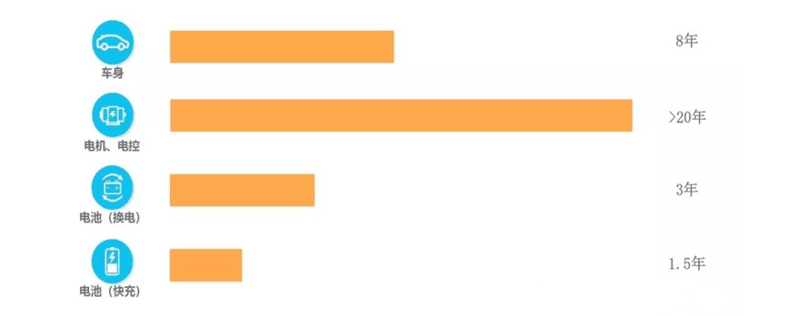 【原創(chuàng)研究】換電模式or充電模式 ——新能源汽車(chē)的“新基建”之爭(zhēng)