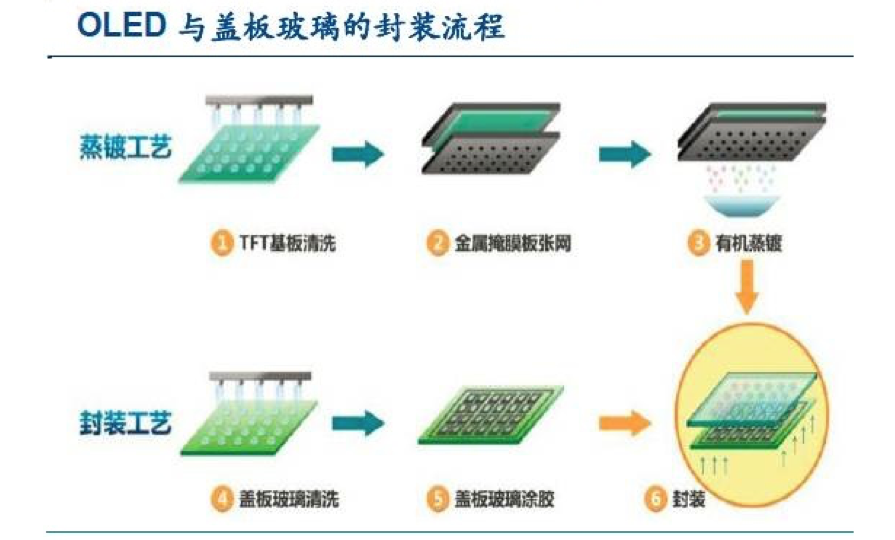 【原創(chuàng)研究】柔性電子趨勢下的觸摸屏產(chǎn)業(yè)發(fā)展分析（二）——觸控模組概述