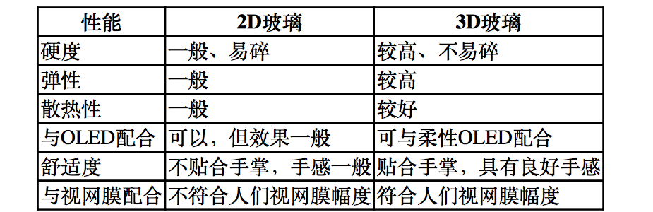 【原創(chuàng)研究】柔性電子趨勢下的觸摸屏產(chǎn)業(yè)發(fā)展分析（二）——觸控模組概述