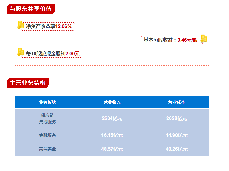 【合作伙伴】業績創歷史新高！一圖看懂物產中大2017年年報
