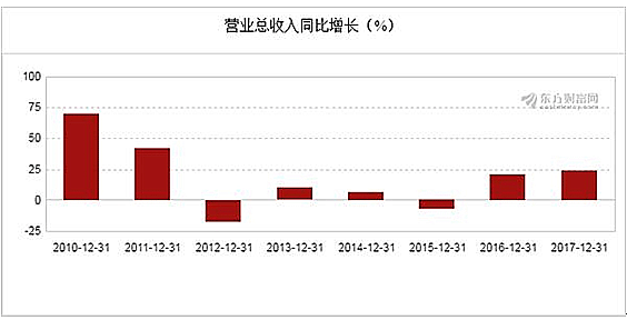 【合作伙伴】海利得2017年凈利潤3.14億元,同比增長22.99%