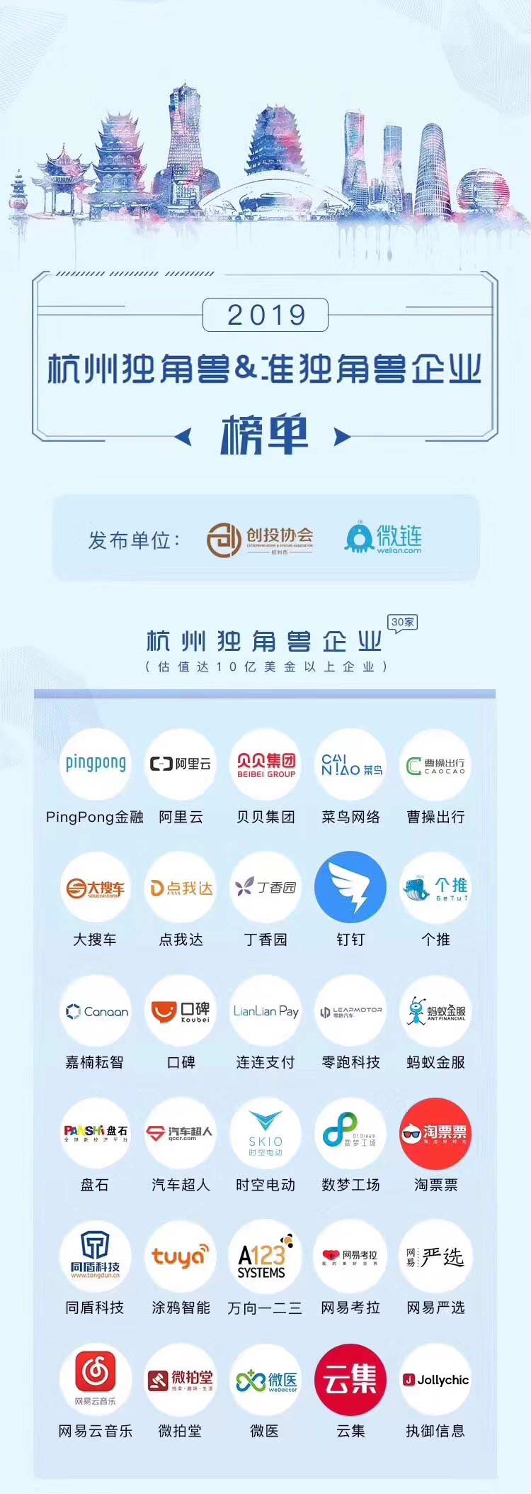 【動(dòng)態(tài)新聞】天堂硅谷投資的七家企業(yè)入圍“杭州獨(dú)角獸與準(zhǔn)獨(dú)角獸榜單”