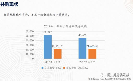 【精彩回顧】硅谷天堂總裁鮑鉞在“上市公司并購(gòu)重組與經(jīng)濟(jì)轉(zhuǎn)型升級(jí)”論壇上的講話