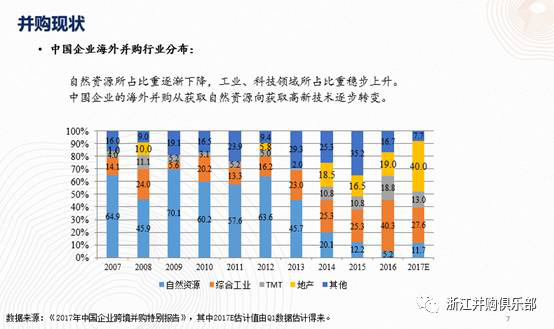 【精彩回顧】硅谷天堂總裁鮑鉞在“上市公司并購(gòu)重組與經(jīng)濟(jì)轉(zhuǎn)型升級(jí)”論壇上的講話